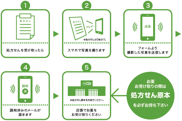 ご利用イメージ